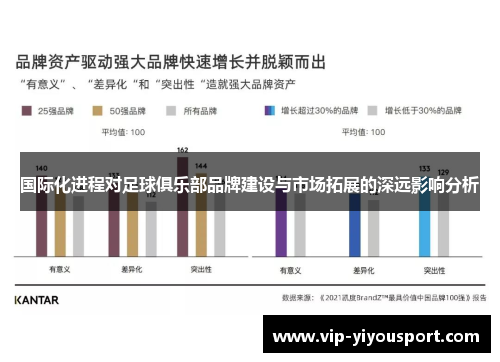 国际化进程对足球俱乐部品牌建设与市场拓展的深远影响分析